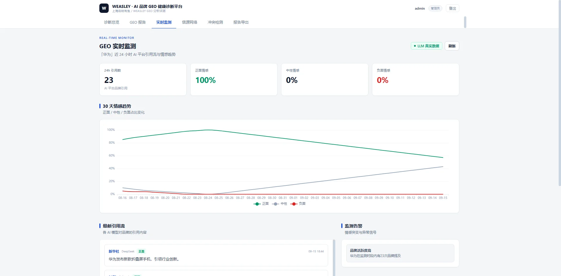 舆情声量监测,接住 AI 之外的社媒阵地