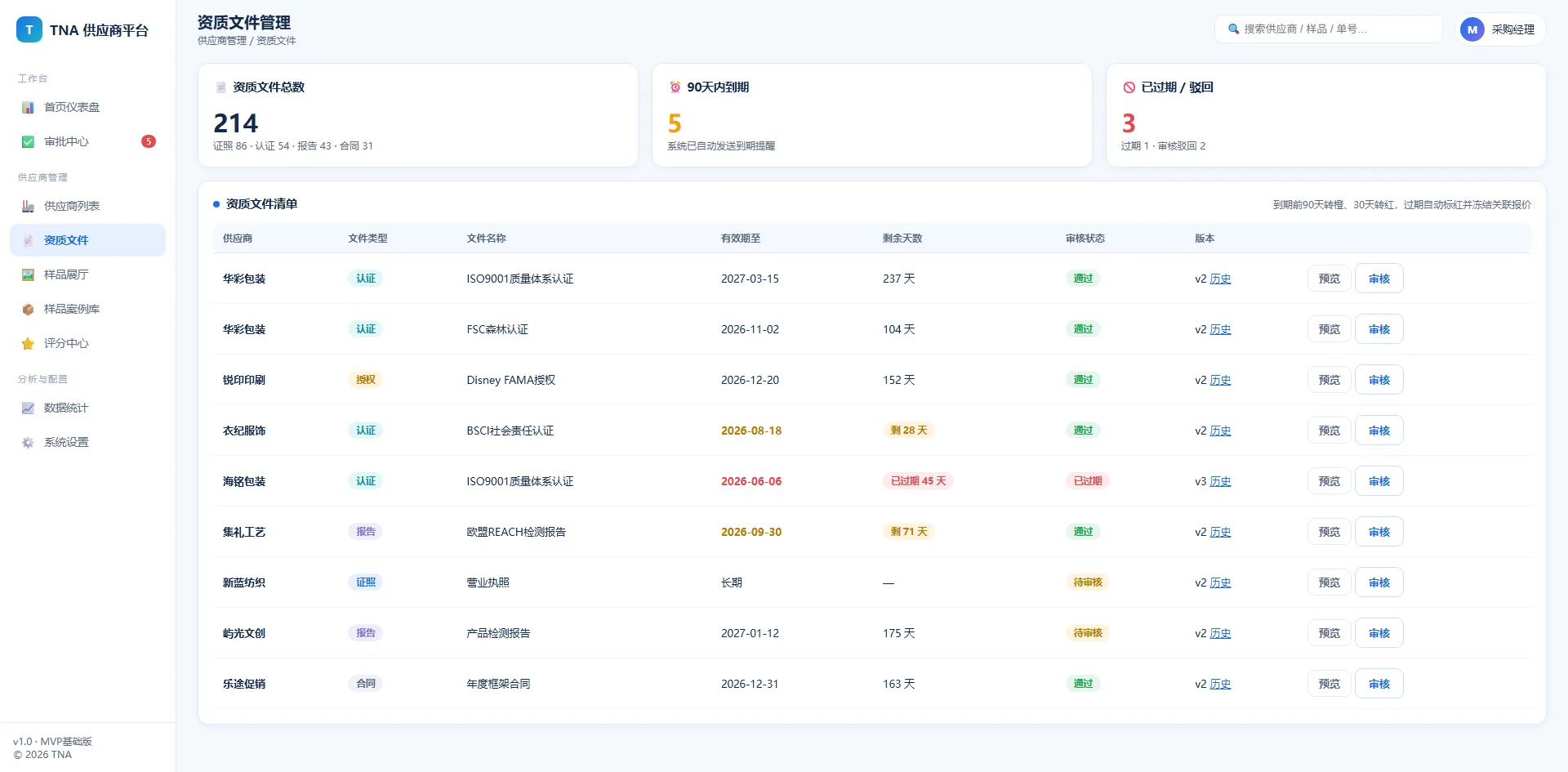 资质与合规「管到期」